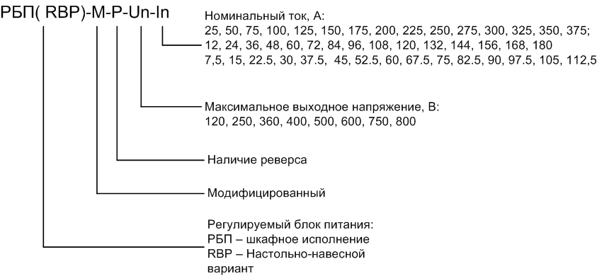 Каталог заказа модифицированных блоков питания РБП-М и RBP-M